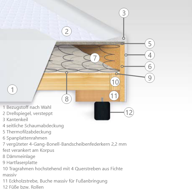 Hotel Boxspringbett Savoy Classic (Villa Mittermeier Edition)