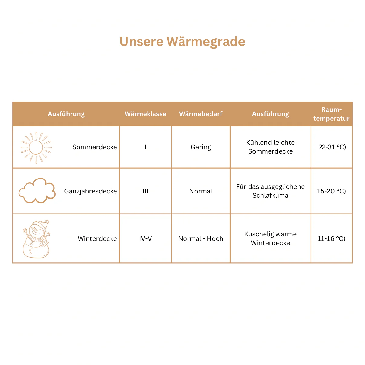 LuxeCosy Pure Daunendecke