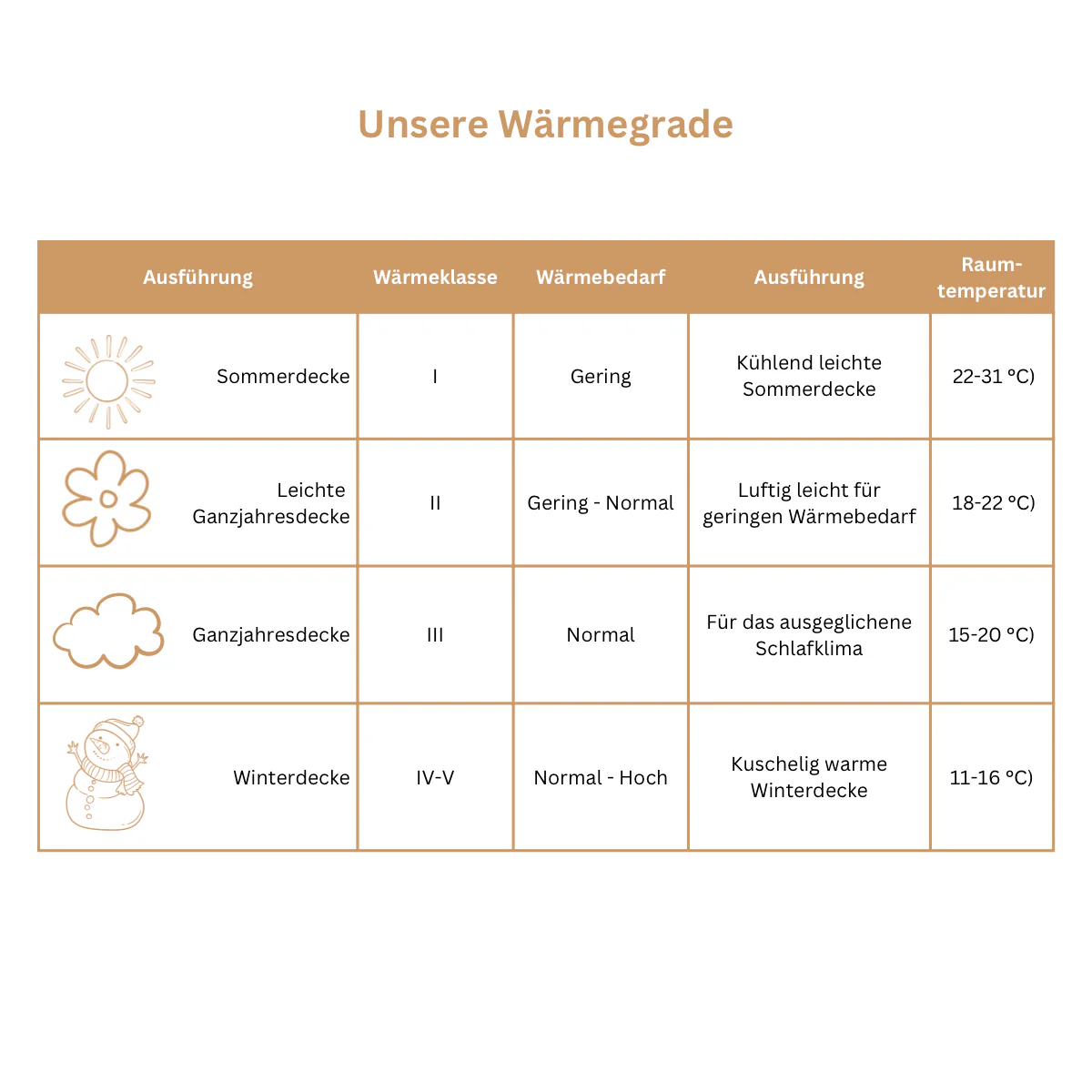 LuxeCosy Premium Daunendecke