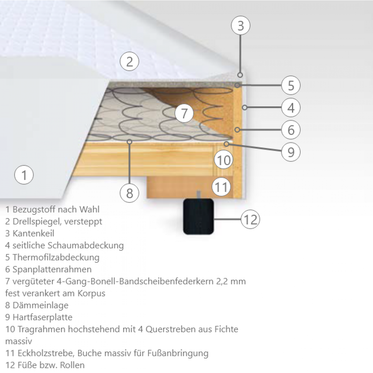 Hotel Boxspringbett Savoy Classic (Das James Edition)